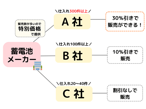[J[̎d̎dg