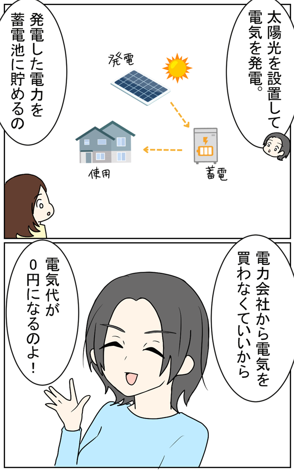 蓄電池の漫画