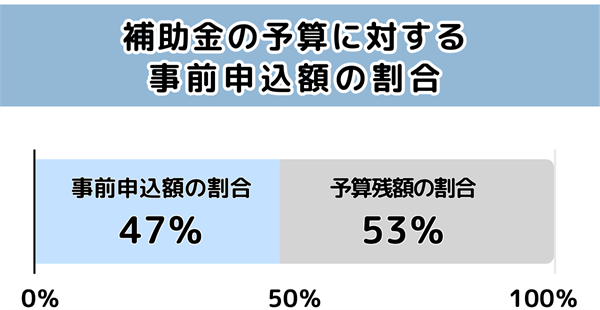 蓄電池の予算について